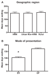 Figure 2)