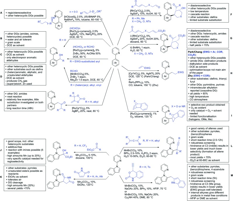 Scheme 110