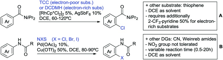 Scheme 33