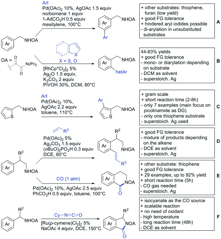 Scheme 105