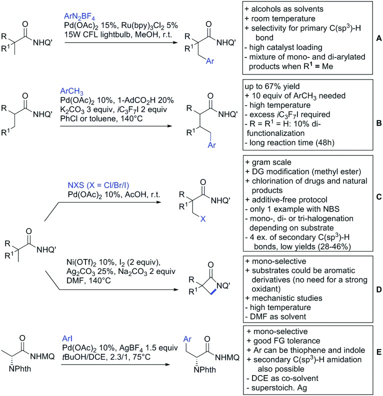 Scheme 86