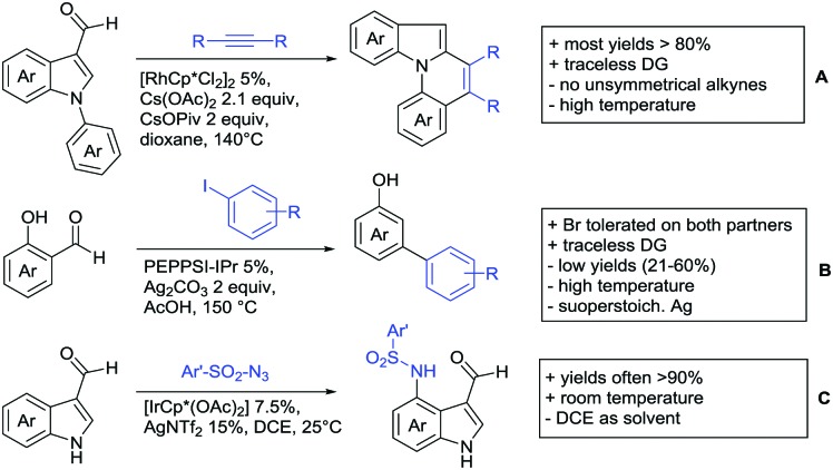 Scheme 6