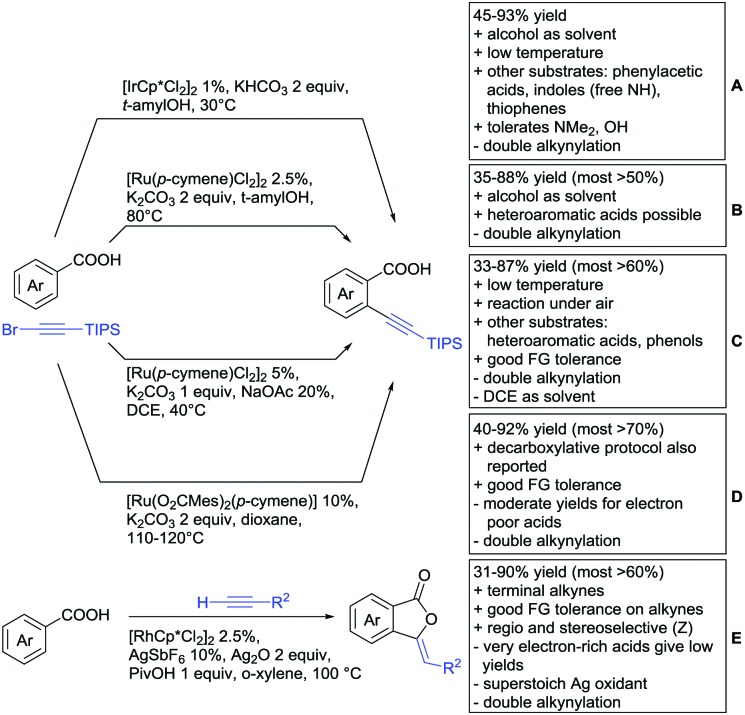 Scheme 14