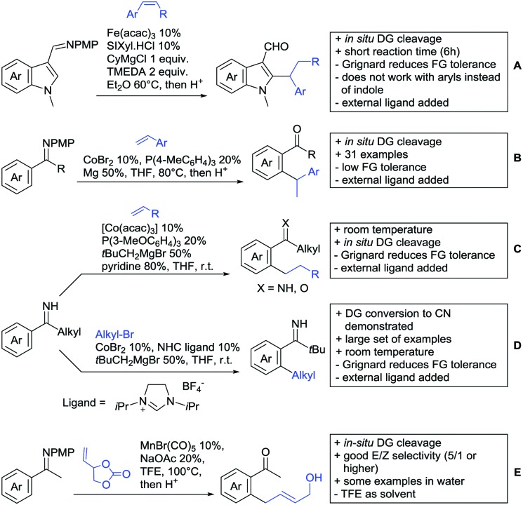 Scheme 52