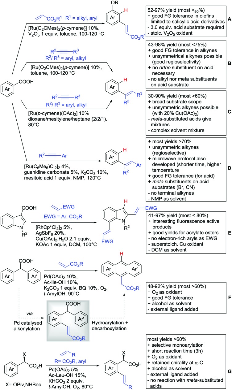 Scheme 13