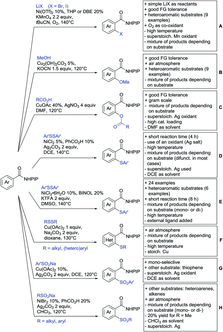 Scheme 90