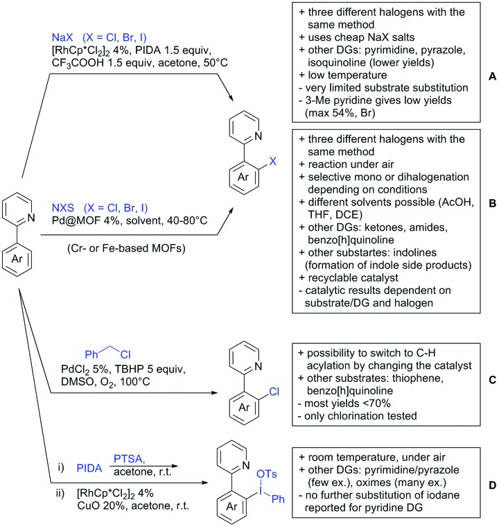 Scheme 128