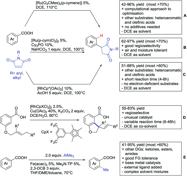 Scheme 10