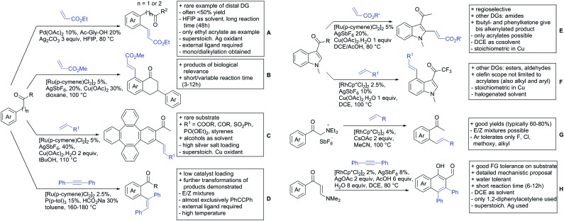 Scheme 4