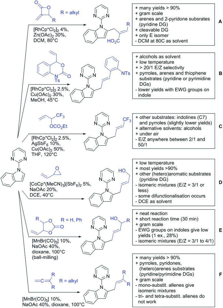 Scheme 140