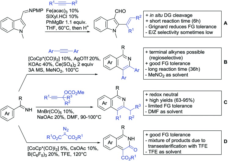 Scheme 53