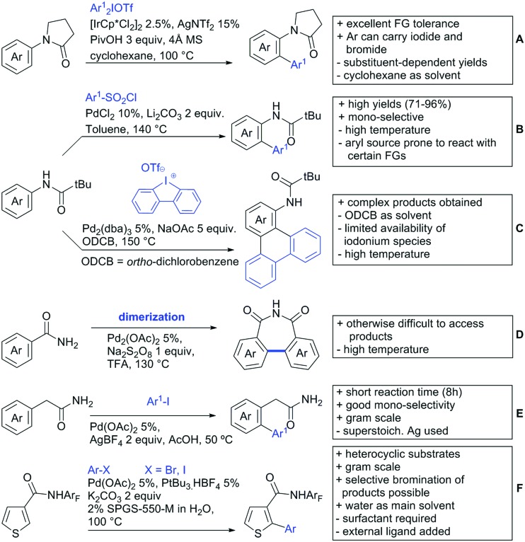 Scheme 22