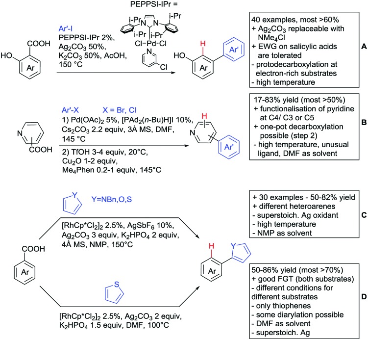 Scheme 9