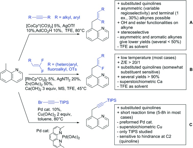 Scheme 131