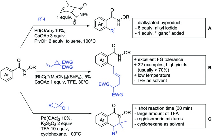 Scheme 38