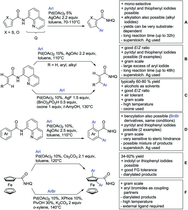 Scheme 65