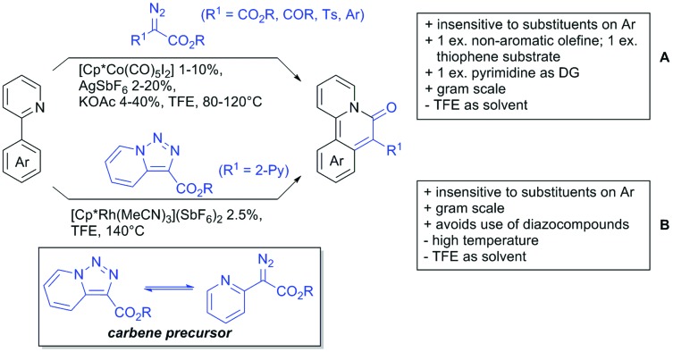 Scheme 112