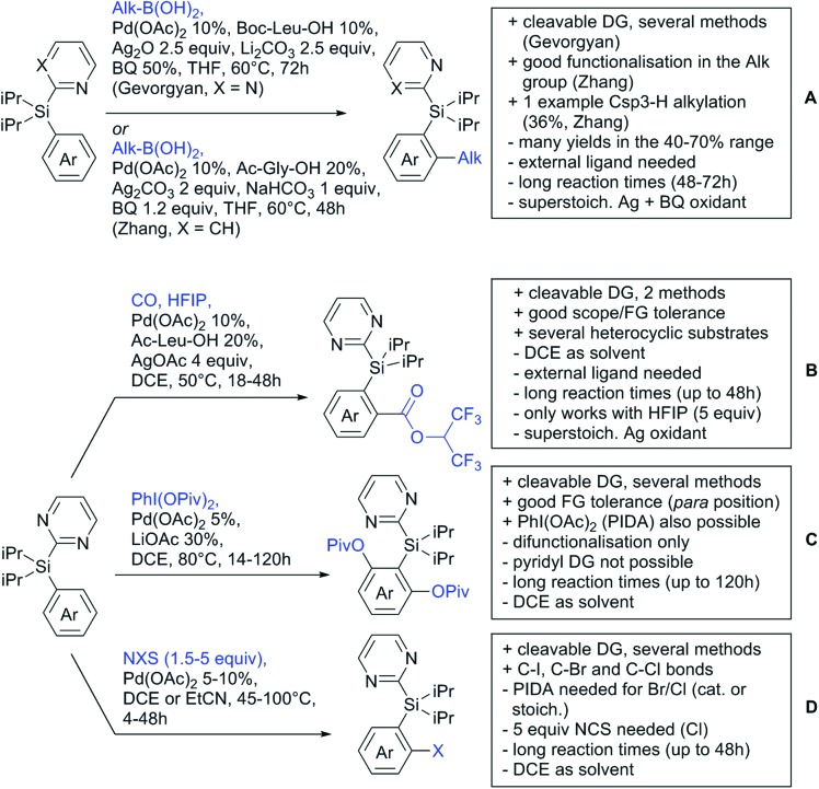 Scheme 149