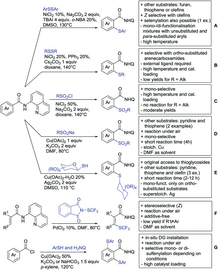 Scheme 75