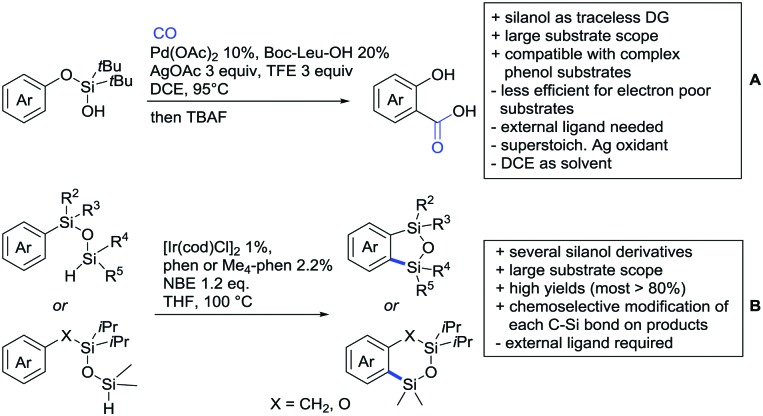 Scheme 177