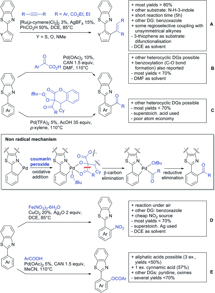 Scheme 161