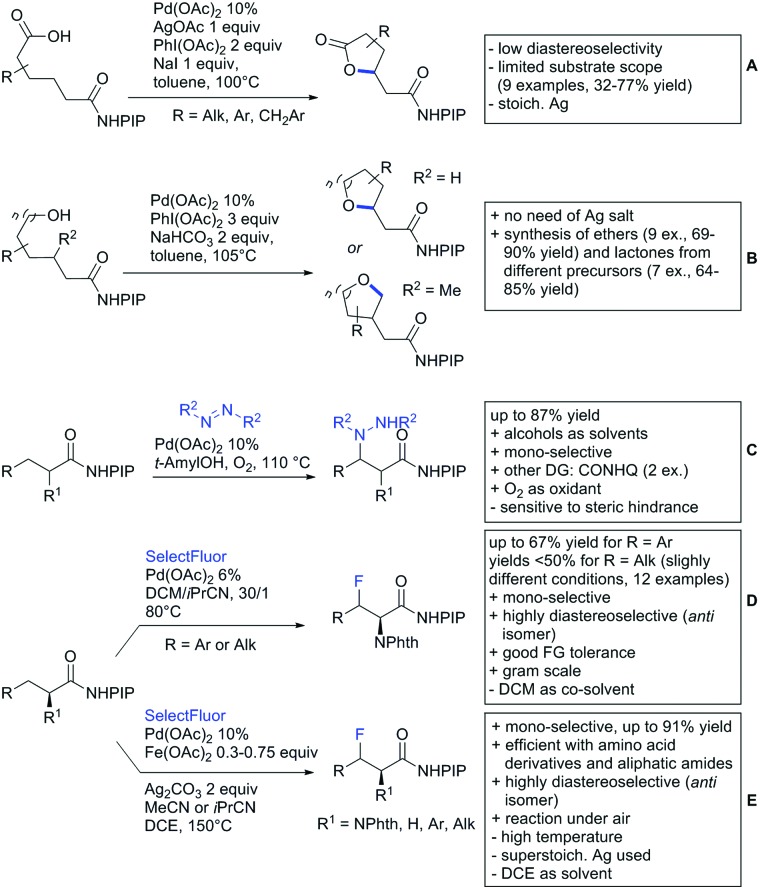 Scheme 91