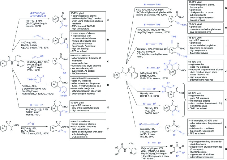 Scheme 69