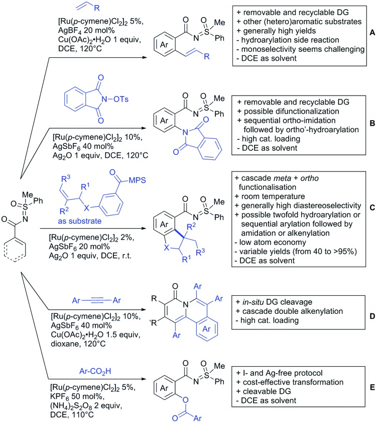 Scheme 169