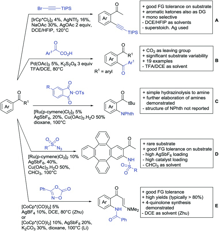 Scheme 5