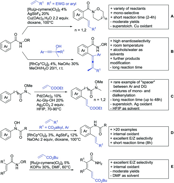 Scheme 39