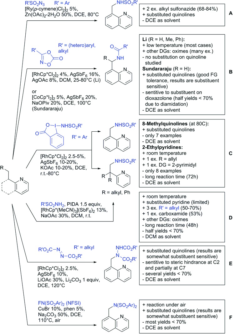 Scheme 133