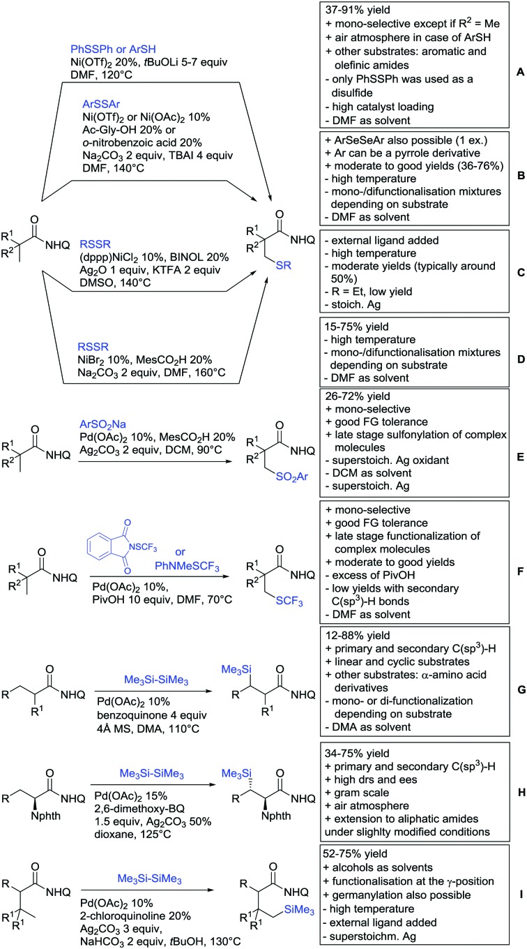 Scheme 84