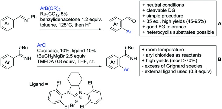 Scheme 51