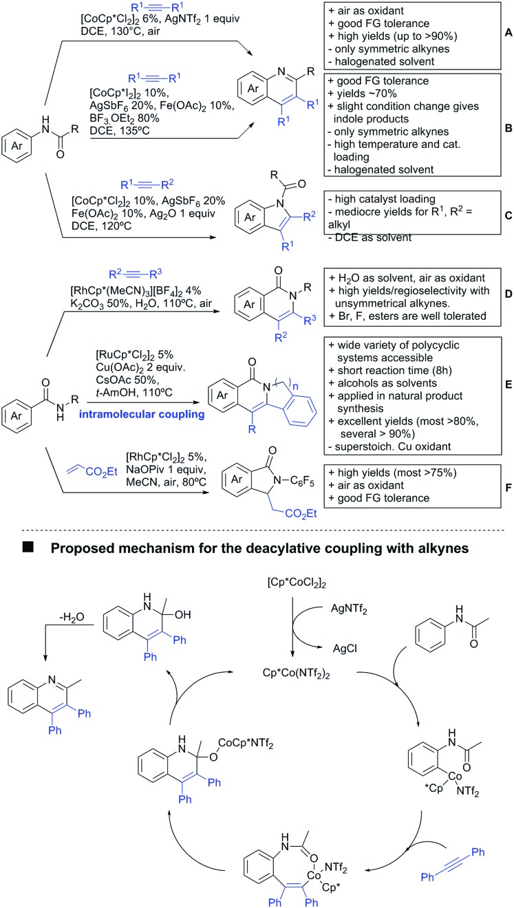 Scheme 31