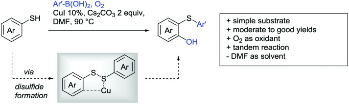 Scheme 164