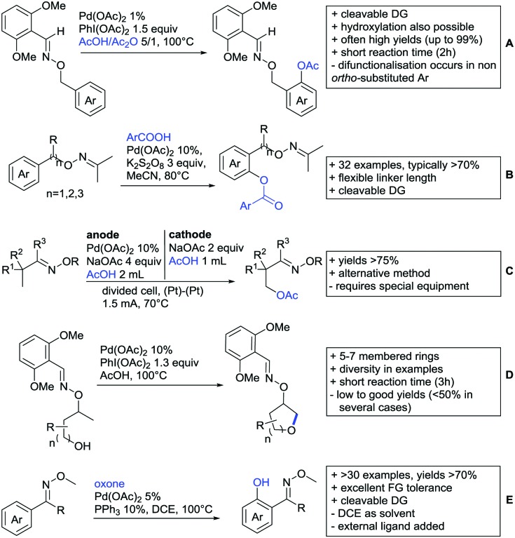 Scheme 60