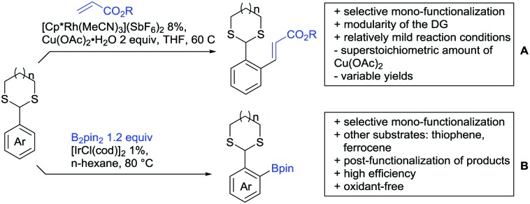 Scheme 163