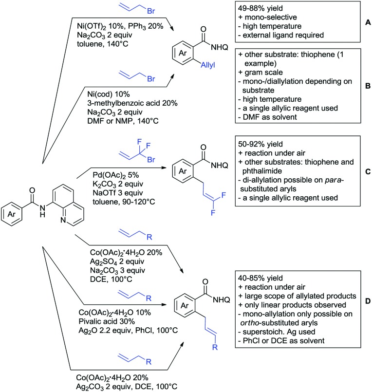 Scheme 68