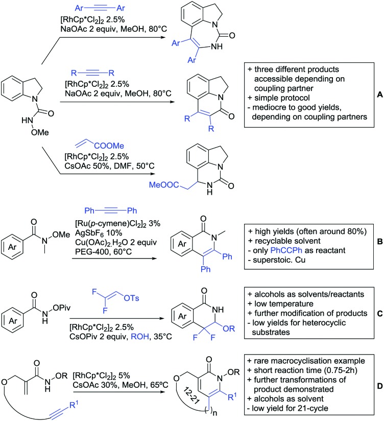 Scheme 40