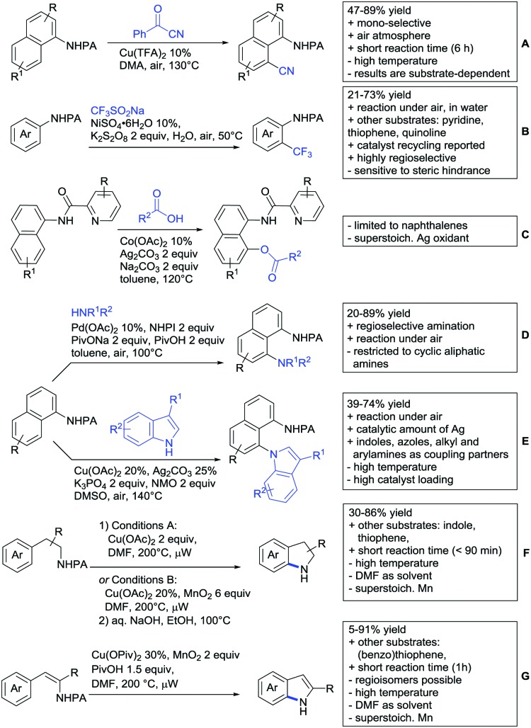 Scheme 95