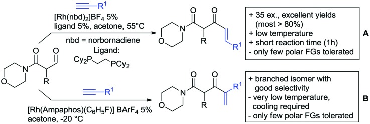 Scheme 30