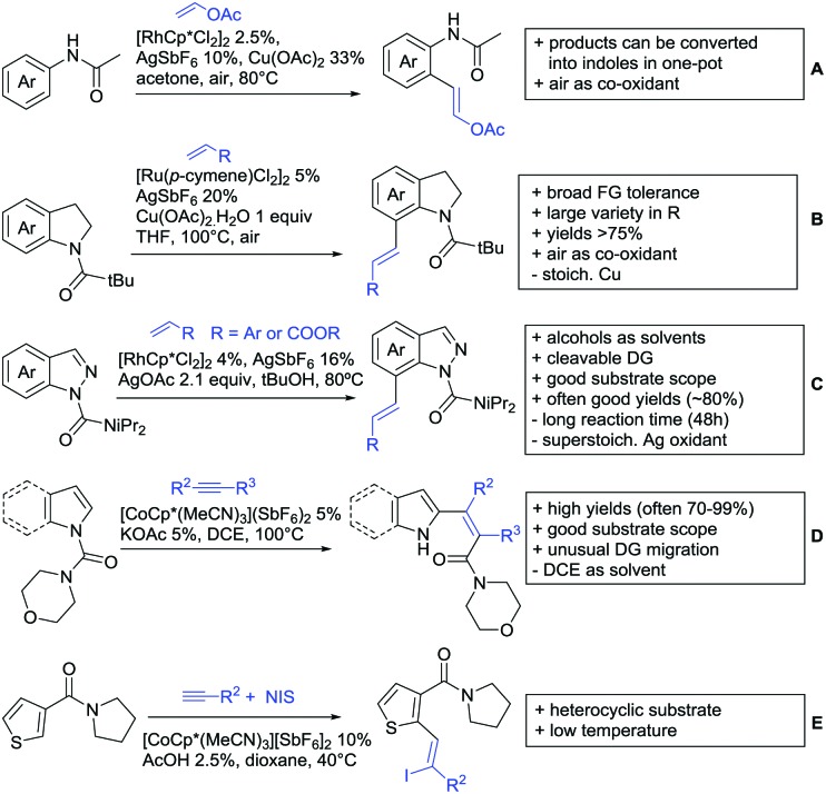 Scheme 27