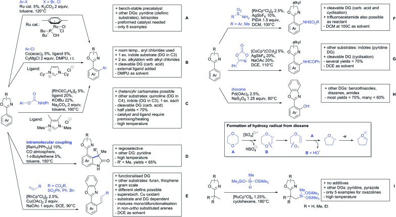 Scheme 160