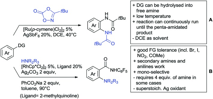 Scheme 35