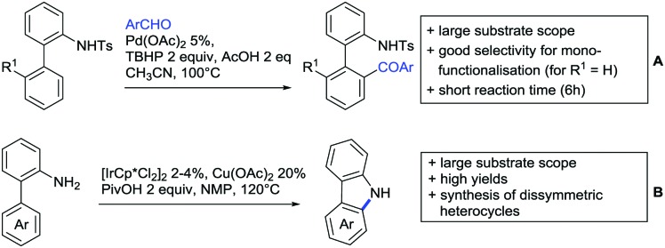 Scheme 179