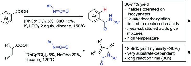 Scheme 15