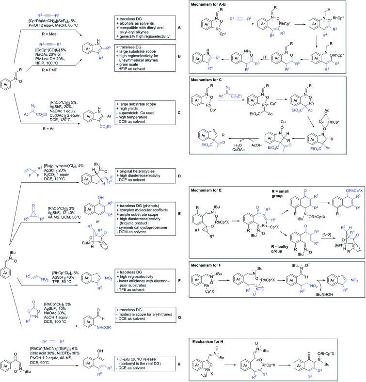 Scheme 182