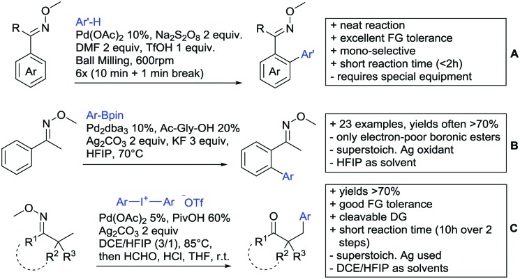 Scheme 56