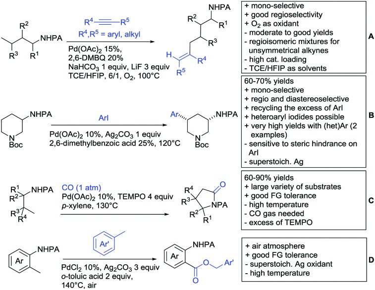 Scheme 96