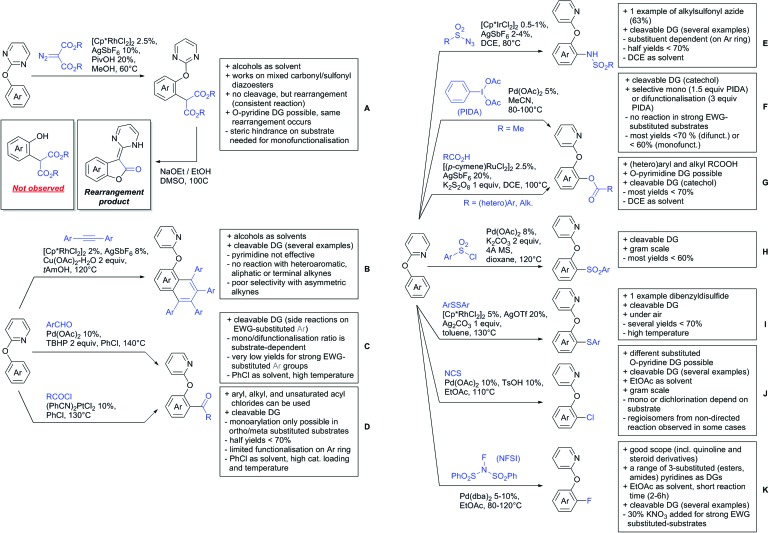 Scheme 148